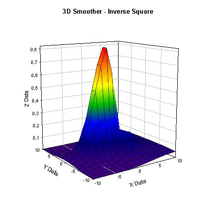 3D Smoothed - Inverse Square