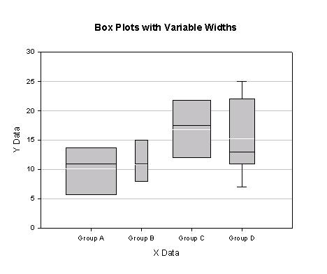 Box Plots with Variable Widths