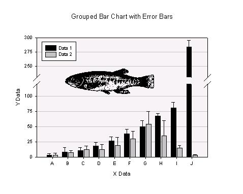 Grouped Bar Chart with Error Bars