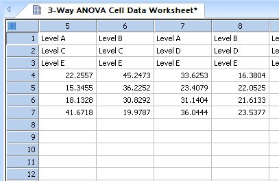 Converts indexed data for a 3-Way ANOVA design into a raw data format *